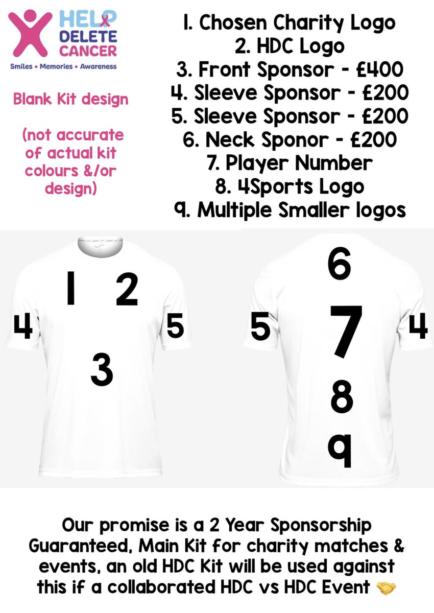 ⭐️ New Kit coming ⭐️ We are looking for sponsors on a 2 year kit deal, with prices from £200 🤝 Please DM us if interested or have any queries To be worn in charity matches as our main kit by Ex-Pros, Celebs & Community Heroes ❤️ RT’s Appreciated Please & Thank you HDC ❤️🎗️