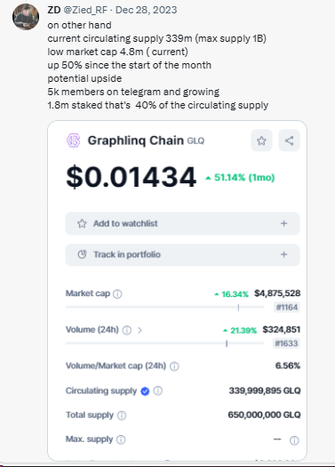 Since my tweet $GLQ is up another 50%📈 since end of december and up 100% since mid december 🔝
you are missing one of the best rising #AI &amp; #DeFI projects with low market cap !