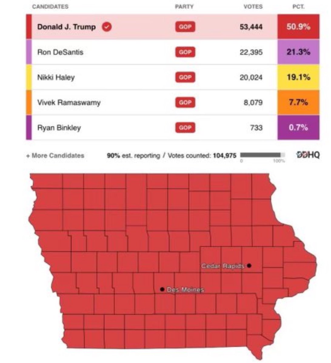 DonaldJTrumpJr's tweet photo. Shot… Chaser!!! https://t.co/14Soh0tNYB