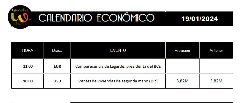 winnerdax's tweet photo. 📊 Buenos días!!!

🔊 De nuevo Lagarde, a las 11:00 https://t.co/ExbZCy1JXV