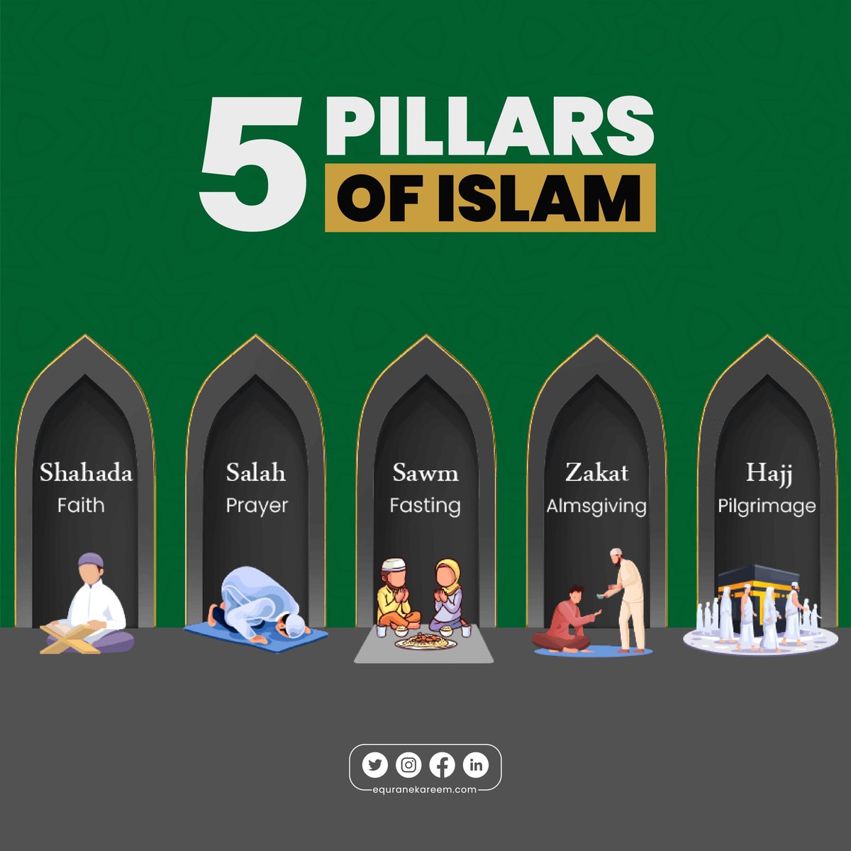 equranekareem's tweet photo. The Five Pillars of Islam: Simple guidelines for being a Muslim: Believe, Pray, Give to Charity, Fast in Ramadan, and Visit Mecca. 💖
#equranekareem #prayer #Ramadan #Mecca #fivepillarsofislam #learnislam #Makkah https://t.co/1cMtpnB6vJ