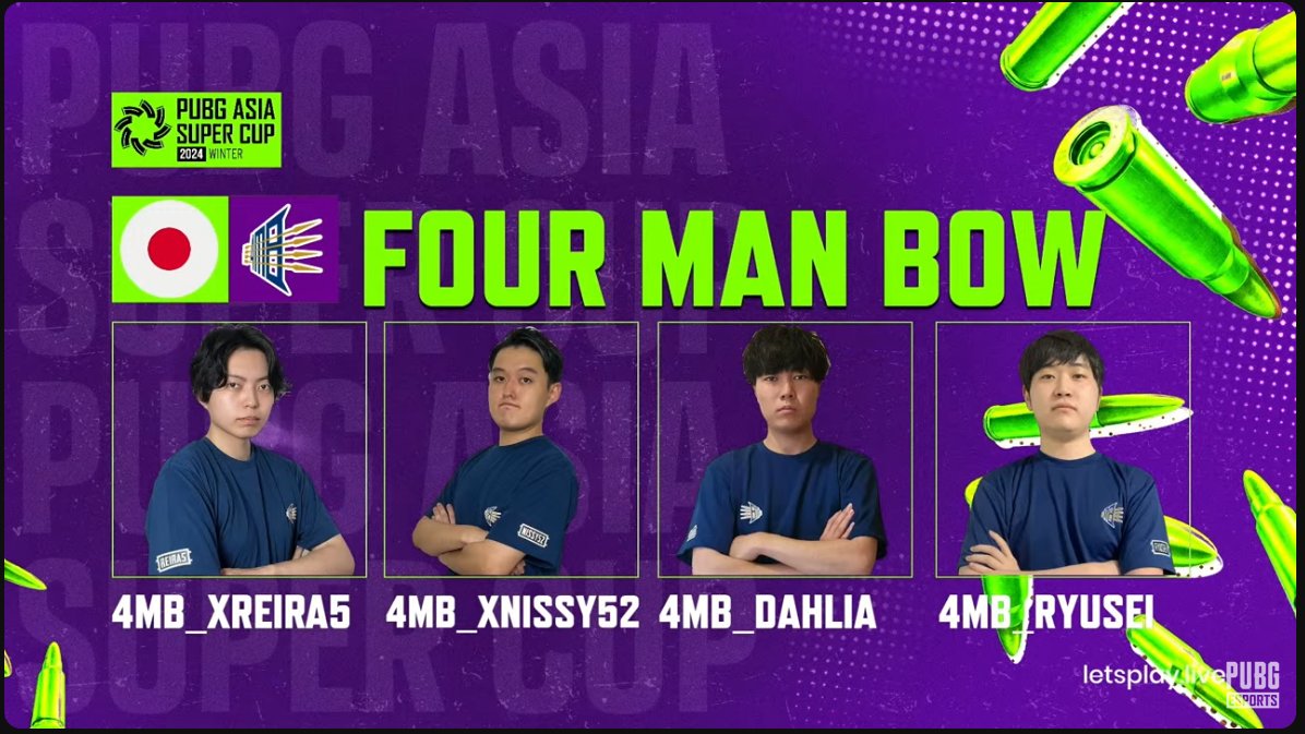 FourManBow's tweet photo. ##PUBG Asia Super Cup 2024 Winter Day1結果💠
🏹Four Man Bow
Match1 ドン勝🍗
Total 8位 32p
アンチに恵まれMatch1ではドン勝獲得!
良い!とは言い切れませんが、初の国際大会でまずまずの順位につけました
沢山の応援ありがとうございました、明日もがんばります🔥
#4MBWIN🏹
#Goまんぼう🐋 https://t.co/ex069BevbE