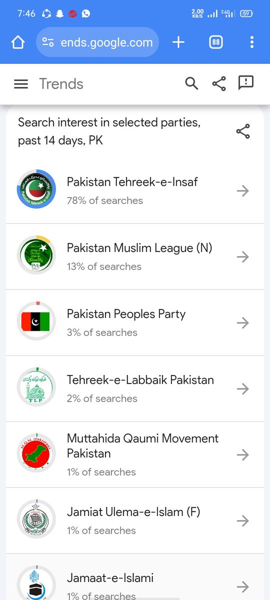 usmanJavaidPti1's tweet image. #googletrend