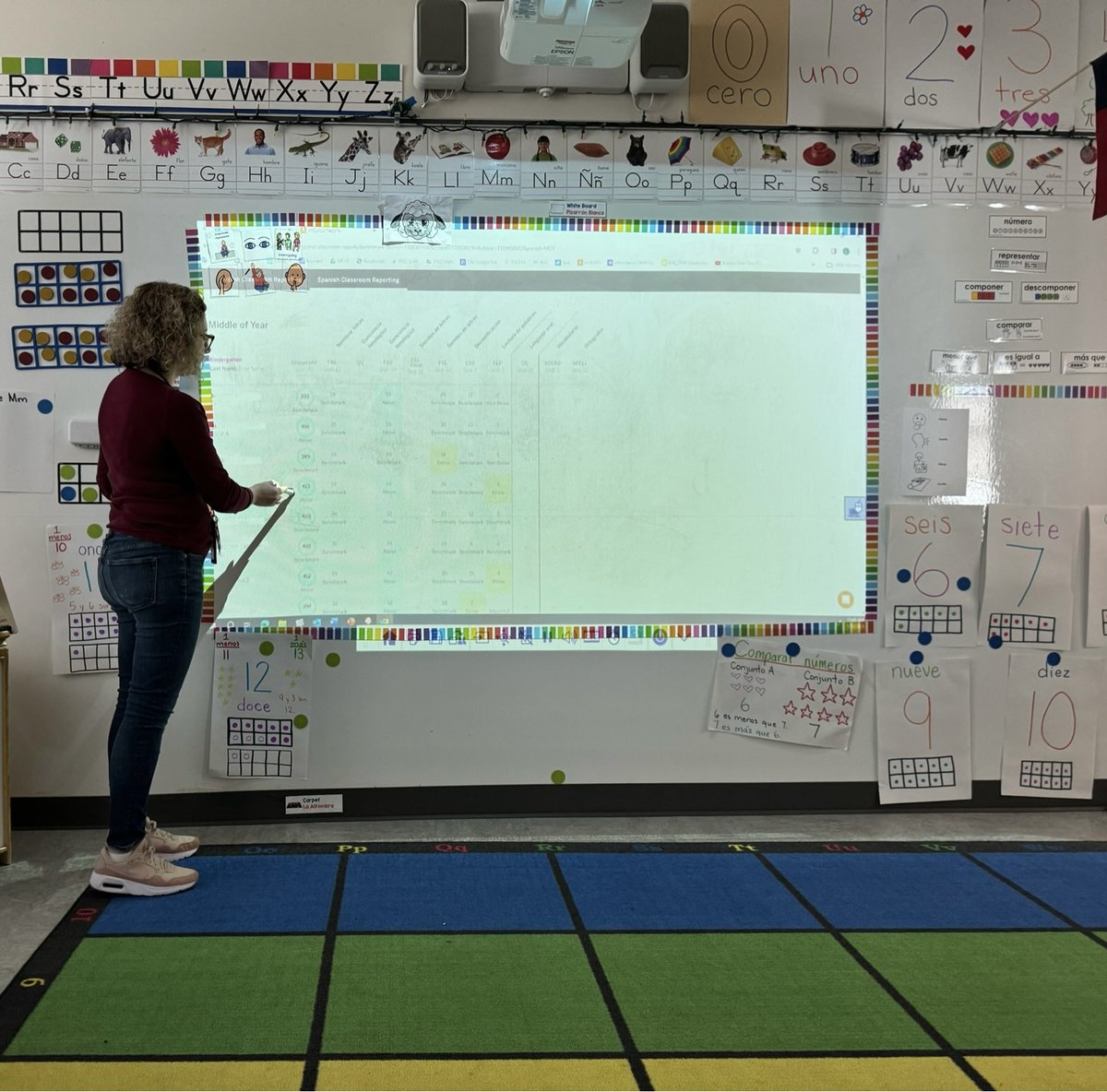 LizbethFig12's tweet photo. Enjoyed leading a kinder data talk with my team. We used mClass data to plan our upcoming intervention groups and we shared ideas on how we could help our students continue to develop their early literacy skills. #PISDETLA #PISDLACHAT https://t.co/ece64pYlwA