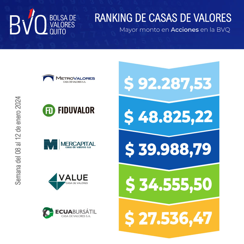 Bolsa de Valores Quito tweet media