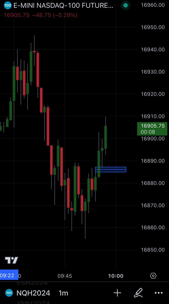 driztrading's tweet photo. Must be breakaway or I sell https://t.co/y928MNw1vX