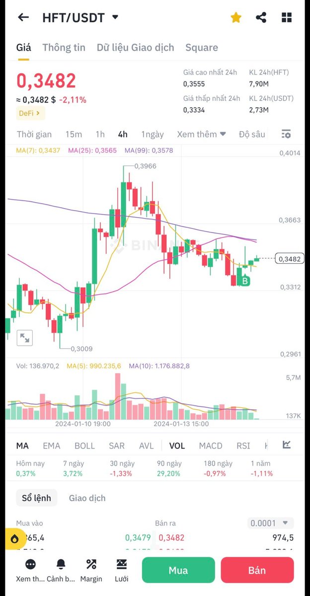 Soi_BRC20's tweet photo. 1 Ví Coinbase Prime vừa gửi một số lượng lớn 8.565 triệu $HFT ($2,94 triệu) vào #Coinbase.
😗Soi lại tiếp tục dca dương tk vào #Hasflow. Vừa qua đám altcoin thì pump nhiều, mà $HFT vẫn đỳ, hầu như ko ai để ý đến nó cả
• $HFT hay Hashflow ko cần phân tích kĩ thuật gì đâu, cứ buy xong vứt đấy hodl thôi, lý do mà $HFT chưa pump có lẽ đang chờ cơn sóng #LayerZero.
Partner👍
• 3 cái tên : Wintermute, Jump, hay GSR mùa này lái giá như thế nào, chắc NAE mình không phải bàn nhiều nữa nè .
📈💎
•Mcap nhỏ: hơn 100m
•MM : Wintermute, GSR, Jump Trading
• Dex crosschain
• Presale: 0,4$ ;
- ICO : 1.02$ ????
- Giá hiện tại : 0.35$ .
- Tp: xXx