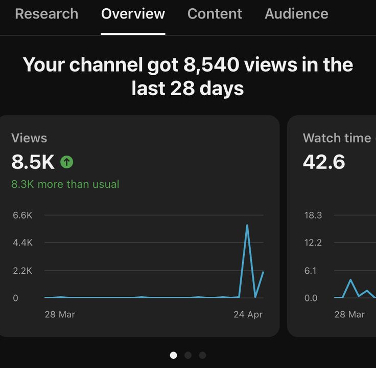creatinextube's tweet photo. 📷 Just hit the milestone!
📷 Successfully launched projects.
Are looking to make serious money this 2024, Take a start to your financial freedom today📷📷 #VideoEditor #YouTube #CollaborationOpportunity #JoinMyTeam https://t.co/mvCzxVBp3S