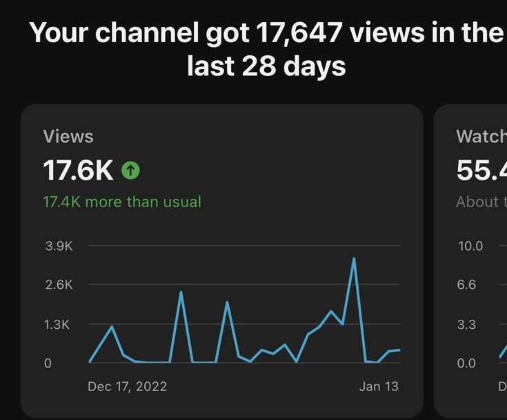 creatinextube's tweet photo. 📷 Just hit the milestone!
📷 Successfully launched projects.
Are looking to make serious money this 2024, Take a start to your financial freedom today📷📷 #VideoEditor #YouTube #CollaborationOpportunity #JoinMyTeam https://t.co/mvCzxVBp3S