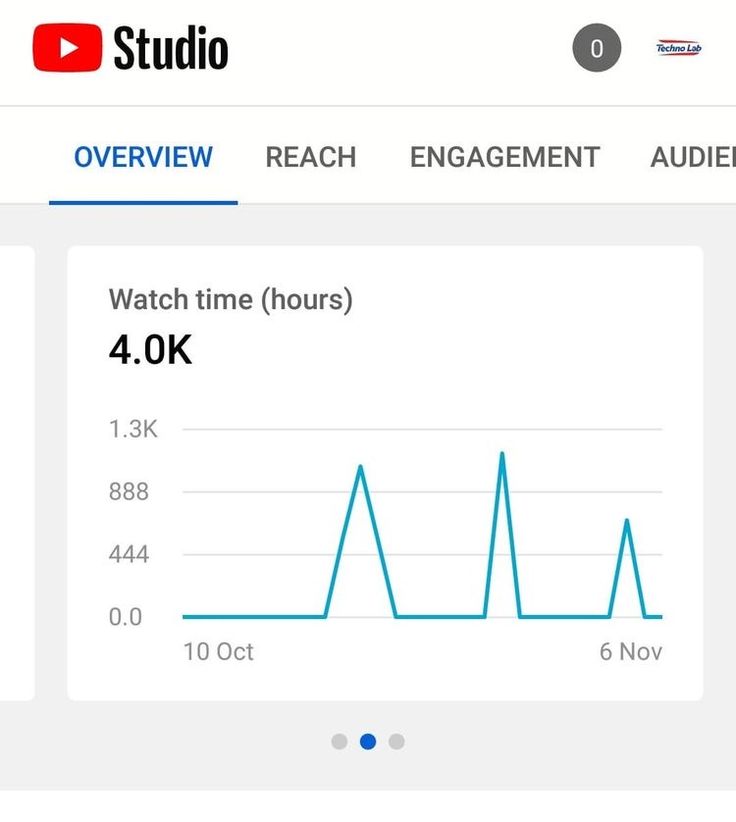 creatinextube's tweet photo. 📷 Just hit the milestone!
📷 Successfully launched projects.
Are looking to make serious money this 2024, Take a start to your financial freedom today📷📷 #VideoEditor #YouTube #CollaborationOpportunity #JoinMyTeam https://t.co/mvCzxVBp3S
