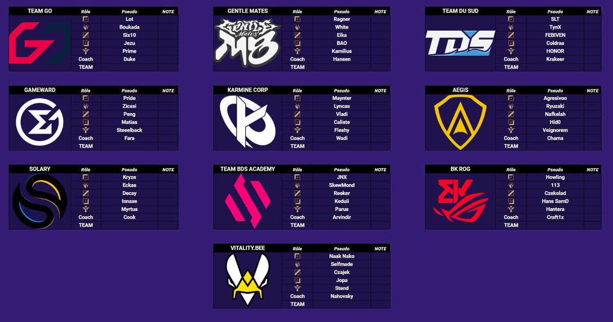 RANKING LFL

CE SOIR ~20/21H (après la tierlist SLY)

Avec une très belle brochette d'invités :
<a href="/Crow__lol/">Crow</a> 
<a href="/CoachDamles/">Damles</a> 
<a href="/PerezNicolasLol/">Nicolas Perez</a> 
<a href="/LEC_Wooloo/">LEC Wooloo</a> 

Ça va débattre sec et prouver que les tierlists Solary sont comme d'hab frauduleuses, à tout à l'heure 😎

(D'ailleurs s'il y