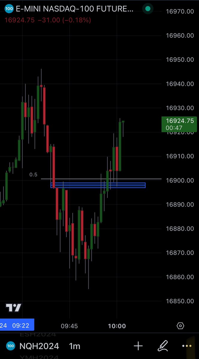 driztrading's tweet photo. Too late 😉 https://t.co/pIqP1nEbYs