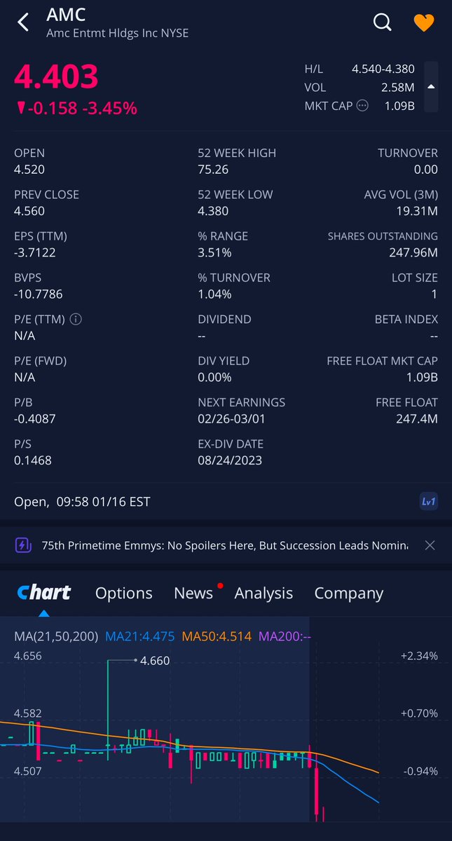 cafa95s's tweet photo. #AMC shares were finally updated to 247.96 million on Webull. 👀 Market Cap set to ~1.09B. I’m Buying more 💥 https://t.co/DjdtvTnbyt