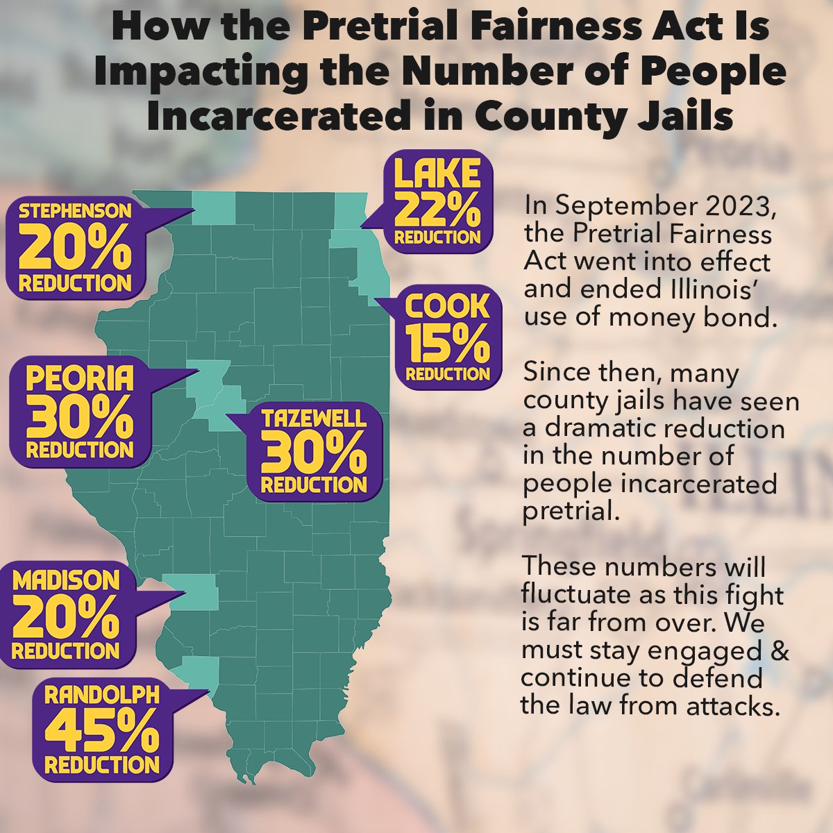 endmoneybond's tweet photo. In January 2021, the Illinois General Assembly voted in support of ending money bond.

Three years later, the Pretrial Fairness Act is dramatically reducing the number of people incarcerated pretrial and making our communities safer. https://t.co/rtDI72c62Z