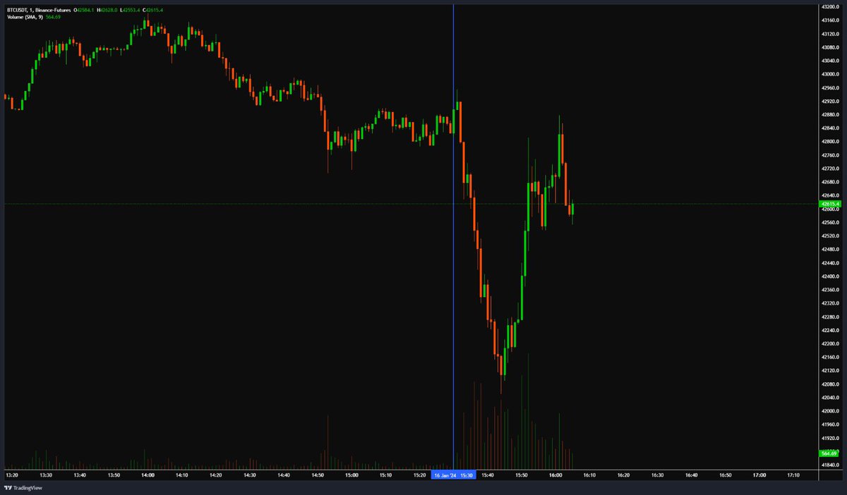 CryptoPicsou's tweet photo. 15h30 en 🔵 https://t.co/6CQYfiOoE1