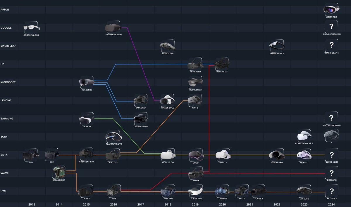 XR timelines and bloodlines… excited for this year ;)