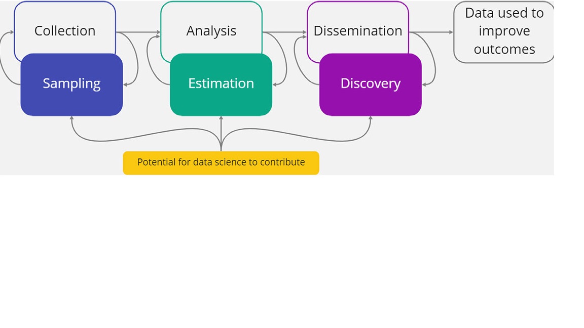 jointdatacenter's tweet photo. Interested in how data innovation can improve the lives of people affected by forced displacement? Then read this paper https://t.co/vdpZdMDhxa by @paddybrock and Harriet Mugera.
#refugeedata #datainnovation @unhcrdata https://t.co/VYOoNRLkLB