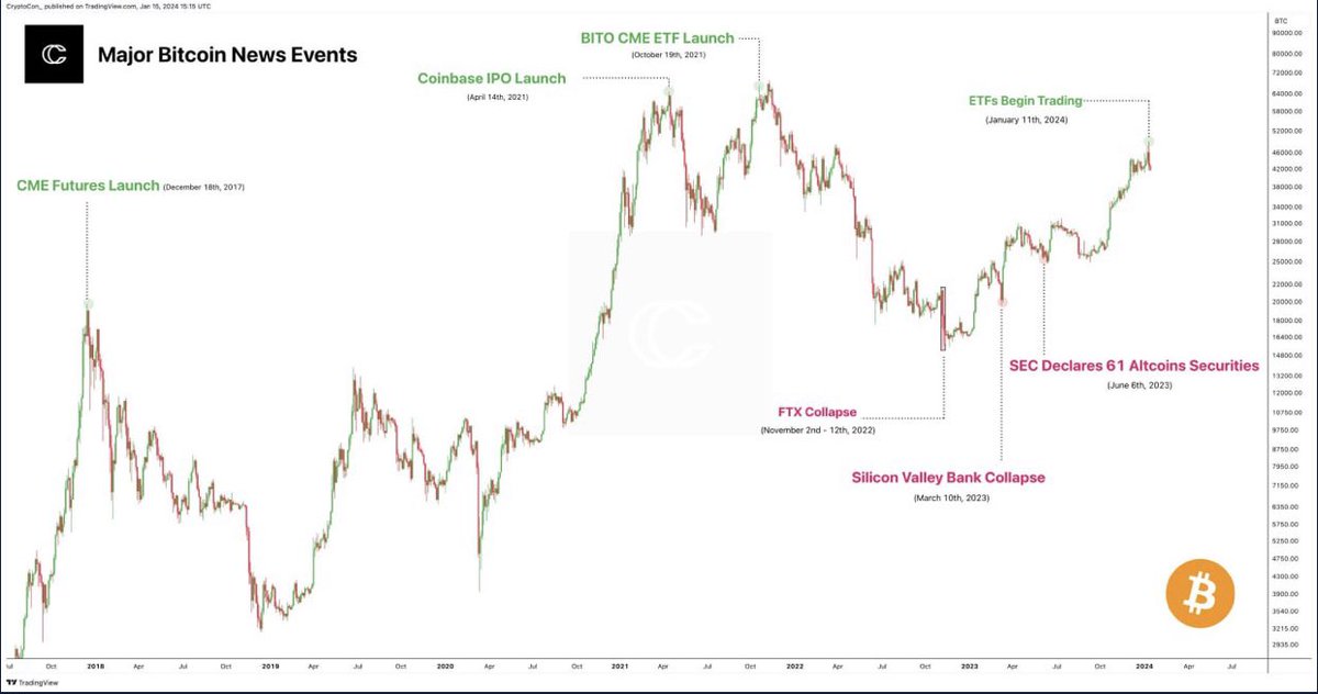 Bear Crypto X tweet media