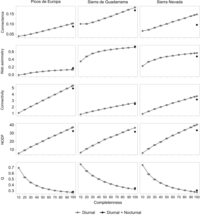 carlos_lara0's tweet photo. Excited to share our new article in @SciReports : 'Addition of nocturnal pollinators modifies the structure of pollination networks.' Our study emphasizes the importance of nocturnal pollinators in plant-pollinator networks, often overlooked. Check it out: https://t.co/72asAEKPJ4 https://t.co/OszlvclMBf