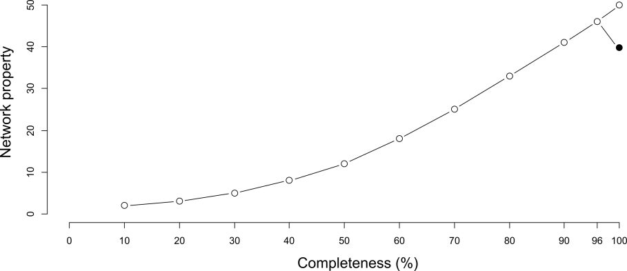 carlos_lara0's tweet photo. Excited to share our new article in @SciReports : 'Addition of nocturnal pollinators modifies the structure of pollination networks.' Our study emphasizes the importance of nocturnal pollinators in plant-pollinator networks, often overlooked. Check it out: https://t.co/72asAEKPJ4 https://t.co/OszlvclMBf