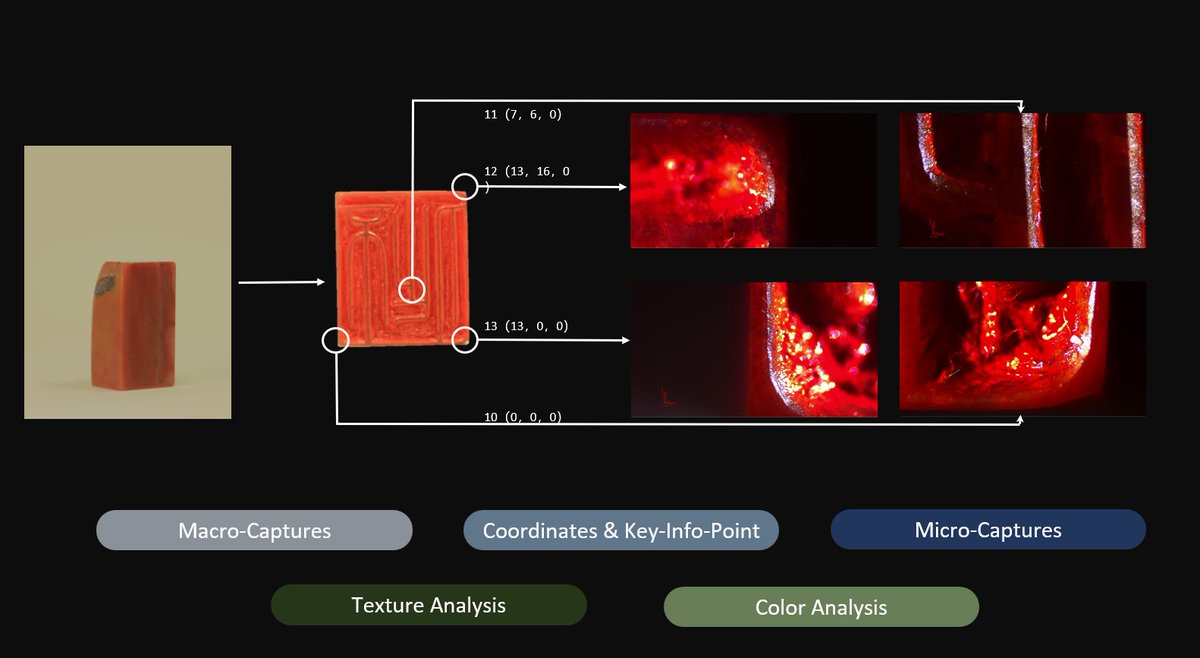BeArtWeb3's tweet photo. 【https://t.co/YWobWSkoEh, connecting art and the web with the genetic NFT recognition criteria for Art Collections】
posted at @YahooFinance @Yahoo 

The value we currently see in NFT basically stems from user consensus, or the brand behind it. In the vast majority of cases, liquidity becomes a web3 world's fixed https://t.co/L60xOmbZgu, based on its expertise in the field of typical art collections and its industry network, has pioneered the establishment of gene-level standards for art collections, which have been translated into NFTs.The value of art collections has been embraced by more collectors, and NFTs have continued to gather more user consensus.
In January 2024, the official version of https://t.co/YWobWSkoEh will be with us!
📷
What is GNFT?
GNFT, as the gene-level standard set by https://t.co/YWobWSkoEh for art collections, will have the following characteristics:
Anti-counterfeiting: the world's first five-dimensional data collection system, through the commercialization of archaeological and cultural relics restoration-level technology to complete the certification
Liquidity: as a token, it can replace the original collection for on-chain trading and circulation, avoiding the problems of transportation and maintenance of the collection.
Value-added: GNFT represents all the rights of ownership and use of physical collections, and the physical collections themselves have value-added under the high entry threshold.
📷
Dramatic Changes in the Art Collection and NFT Markets
The typical art collection and NFT market is about to be whipped into a frenzy by GNFT, as art collections worth more than hundreds of billions of dollars will be certified and traded on the blockchain, while the typical art collection market will welcome fresh blood of users.
Thanks to our past professional experience in art collection authentication and cultural relics restoration, hundreds of art collectors and art creators have already given their trust to https://t.co/YWobWSkoEh - handing over their artworks to https://t.co/YWobWSkoEh for authentication, chaining, exhibition, and sales. The decentralized certification and trust system greatly breaks down the barriers of the traditional art market. Globalized users pave a solid foundation for https://t.co/YWobWSkoEh's future operation.
📷
What will happen next?
9,999 unique NFTs will be released for sale in conjunction with hand-painted artists. The holder of this theme NFT will have the right to all https://t.co/YWobWSkoEh's dividends from GNFT transaction fees, art gallery priority invitations and other rights.
Globalized art collection exhibition. A batch of art collections will be collected through gene-level authentication technology, deposited on the chain and displayed to global users.

#beartweb3 #GNFT #artgallery #NFTs #BTCETF #CryptoRevolution #Ethereum