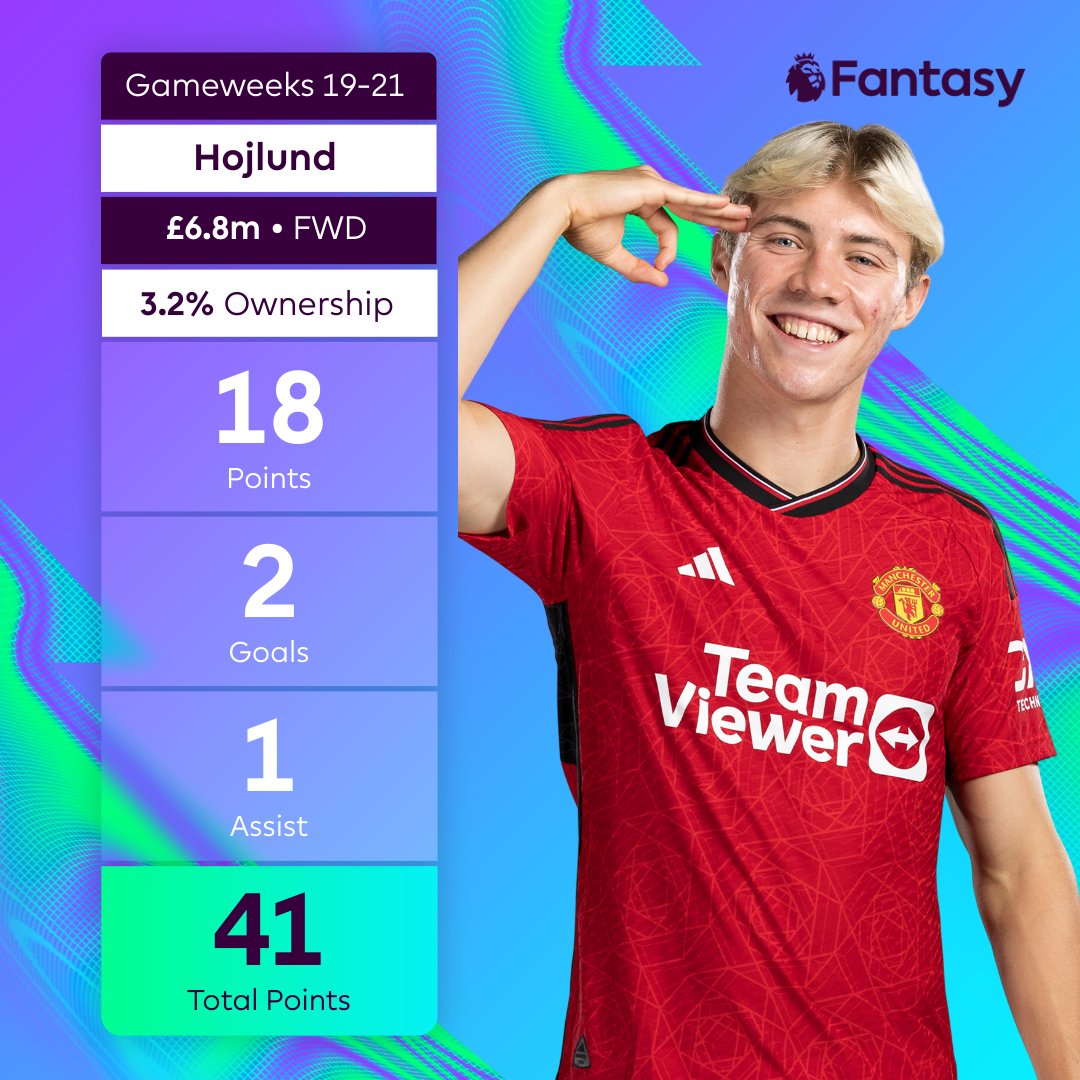 Fantasy Premier League tweet media