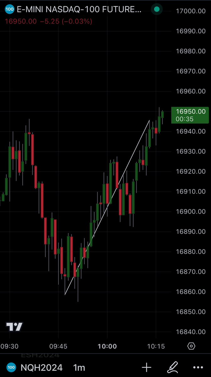 driztrading's tweet photo. Picture Perfect https://t.co/PurIRugaQc