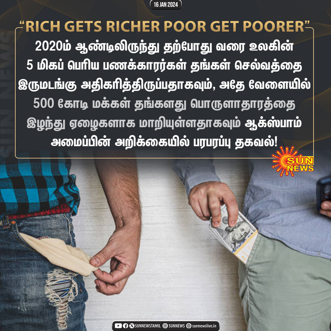 sunnewstamil's tweet photo. #Updates | பணக்காரர்கள் மேலும் பணக்காரர்களாகவும், ஏழைகள் மேலும் ஏழைகளாகவும் மாறுகின்றனர்... 

- ஆக்ஸ்பாம் அமைப்பு அறிக்கை 

#SunNews | #Oxfam | #Rich | #Wealth https://t.co/3eJDhF37SY