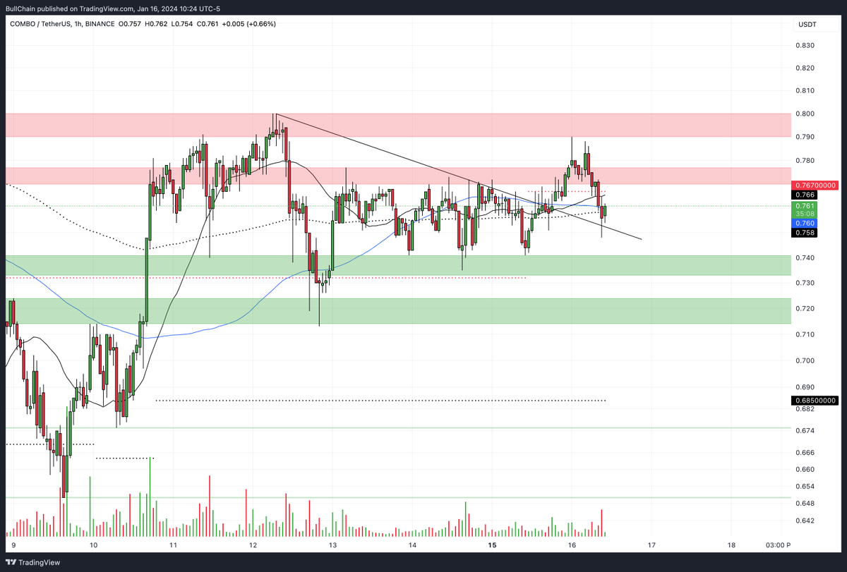 BullChain tweet picture