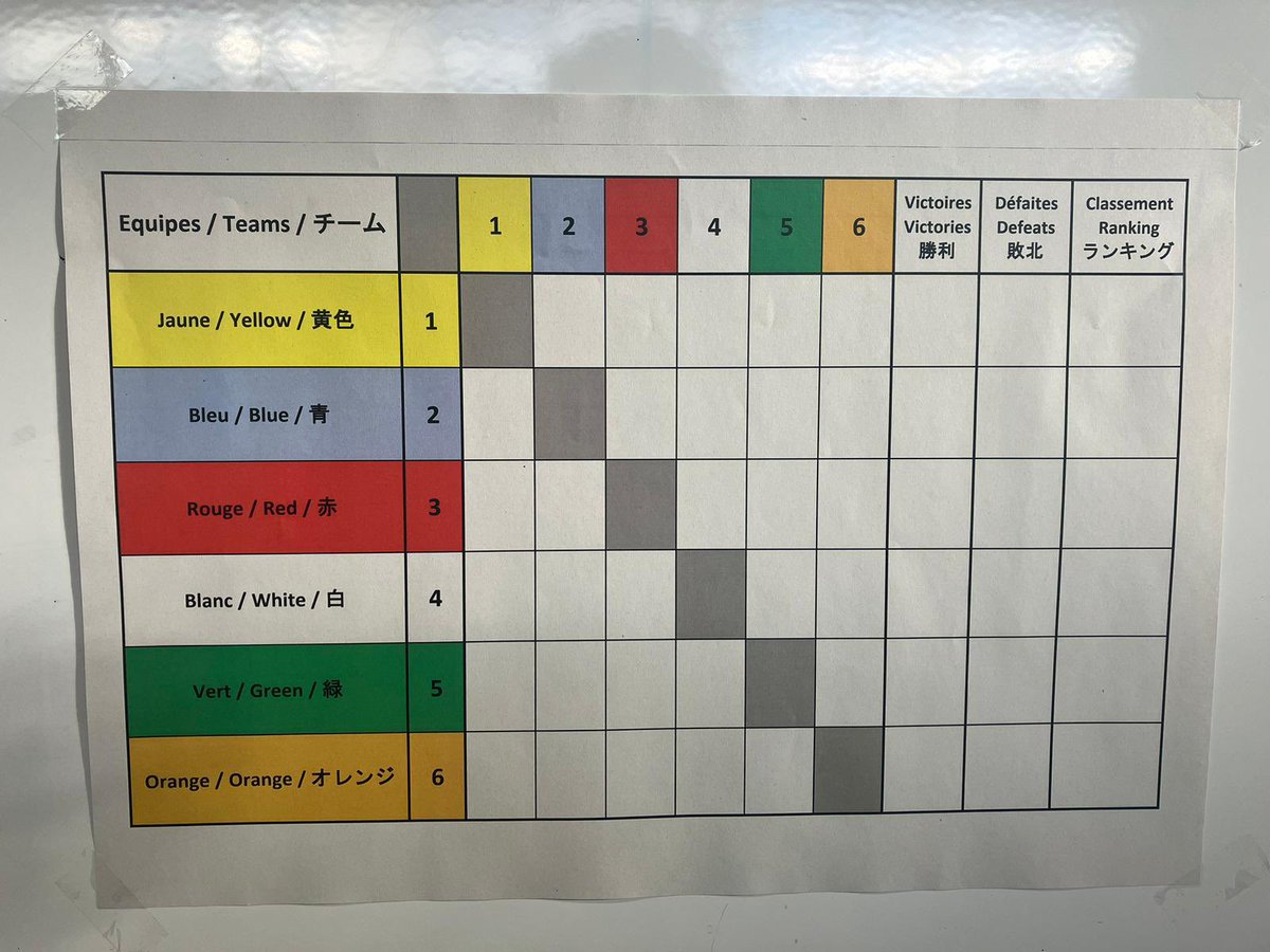 Les élèves de la section sportive Basket-ball 🏀 du <a href="/ClgGRouault/">Collège Georges Rouault</a> <a href="/Academie_Paris/">Académie de Paris</a> ont accueilli une délégation d’élève de <a href="/Tokyo_gov/">Tokyo Gov</a>, rencontres et échanges sur nos fonctionnements grâce aux valeurs du sport #generation2024