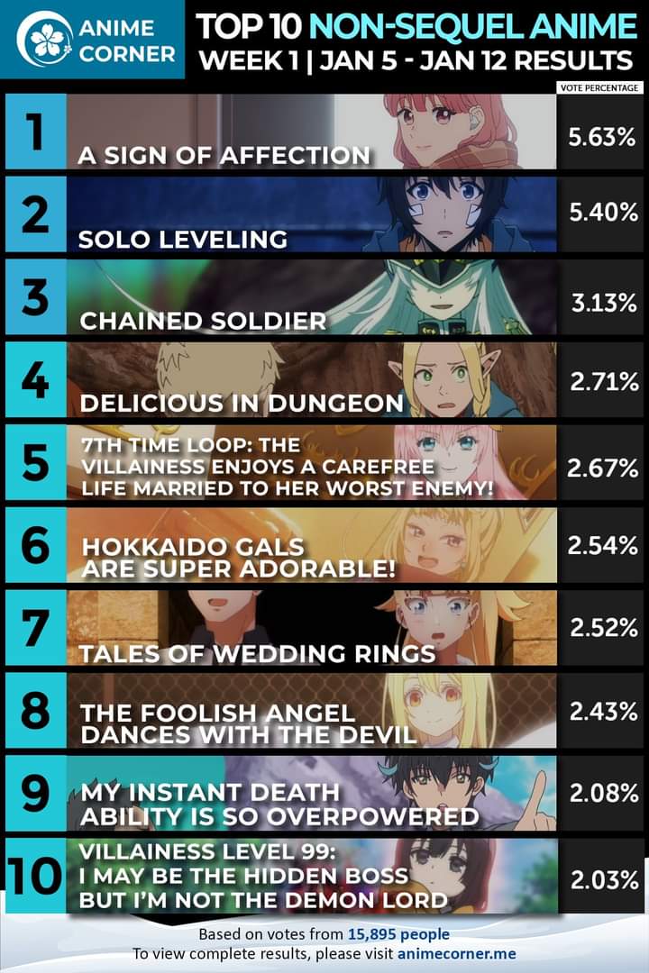 Fall 2020 Anime Rankings - Week 9 - Anime Corner