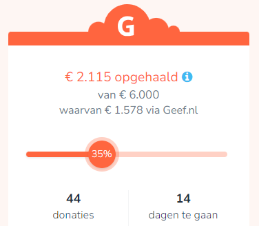 pietermesselink's tweet photo. Yes, over de € 2.000,- met onze crowdfunding voor  Stichting Interculturele Gemeentestichting Zwolle! Blij mee. Nog twee weken te gaan! Wie helpt mee om de € 6.000,-- te halen? https://t.co/NcgyUxjD1j https://t.co/rseac4OmRY