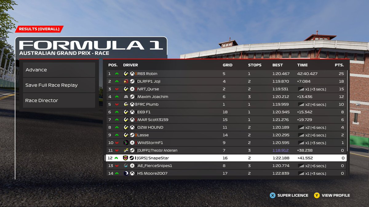 Not the best of results in UEC 3s but very happy to see Lasse get P9 on his Debut Race. Lots of skill issues on my end but we move and go again <a href="/TeamGRSF1/">Team GRS</a> <a href="/GRSLeague/">Global Racing Series</a>