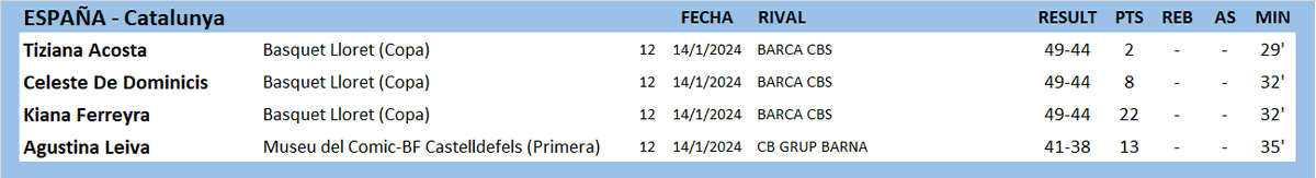 #ArgentinasXelMundo 
ESPAÑA 🇪🇸 CATALUNYA
<a href="/kikiferreyra99/">Kuki🍪</a> <a href="/mayragus/">Agus leiva</a>