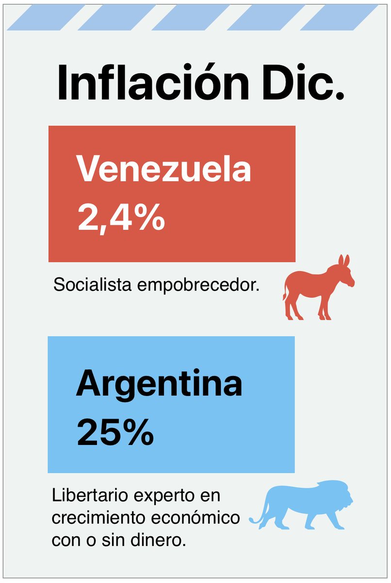 William Castillo Bollé tweet media