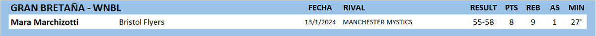 #ArgentinasXelMundo 
GRAN BRETAÑA 🇬🇧 
@Maralis16