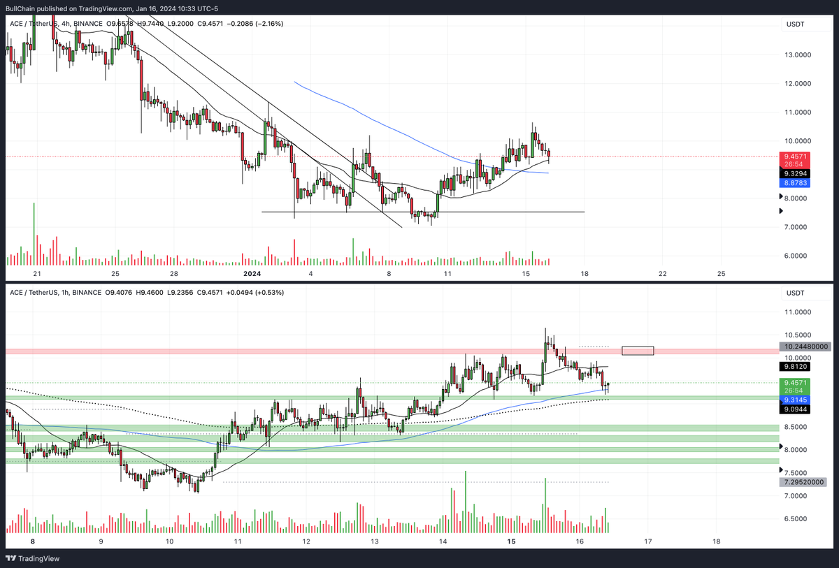 BullChain tweet picture