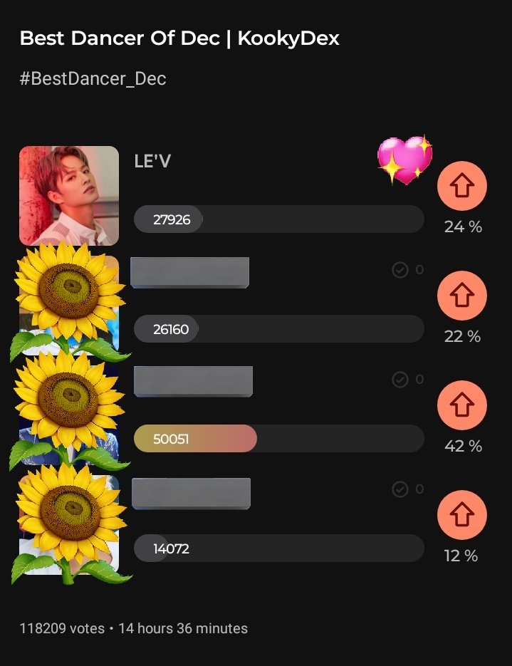 LE_VotingGlobal's tweet photo. 240117 #LEVote_UPDATE 📣KOOKY
🚨 LAST DAY OF VOTING 🚨
Best Dancer of December
🗳https://t.co/9kY7M7hekx
🔚1/17 3pm🇰🇷
🎯Top 1/+50K votes
Please drop Kookys/Loovys go secure Class A card. 🙇♀️
#KookyPromotion #KookyDex
#BestDancer #BestDancer_Dec
#KookyOfflineEvents #KookyEvent https://t.co/b3AQikLRh6