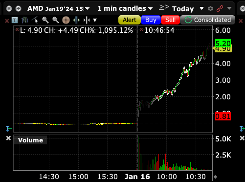 AlwaysReliable_'s tweet photo. "With the 16th Pick in the 2024 Market Draft, the ITG Degens select....AMD, Calls, at the 155 Strike"

 @VeteranWallSt @IndieTraders 

#TradersHelpingTraders #ITG #AMD #Options #OPM #Edge https://t.co/m90fKVCLJU
