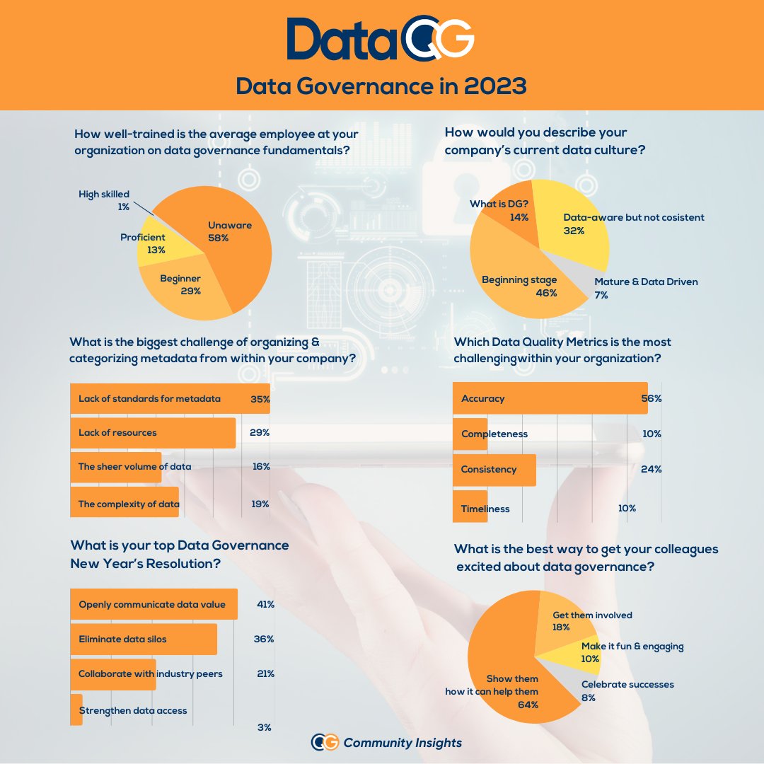 DataQG tweet media
