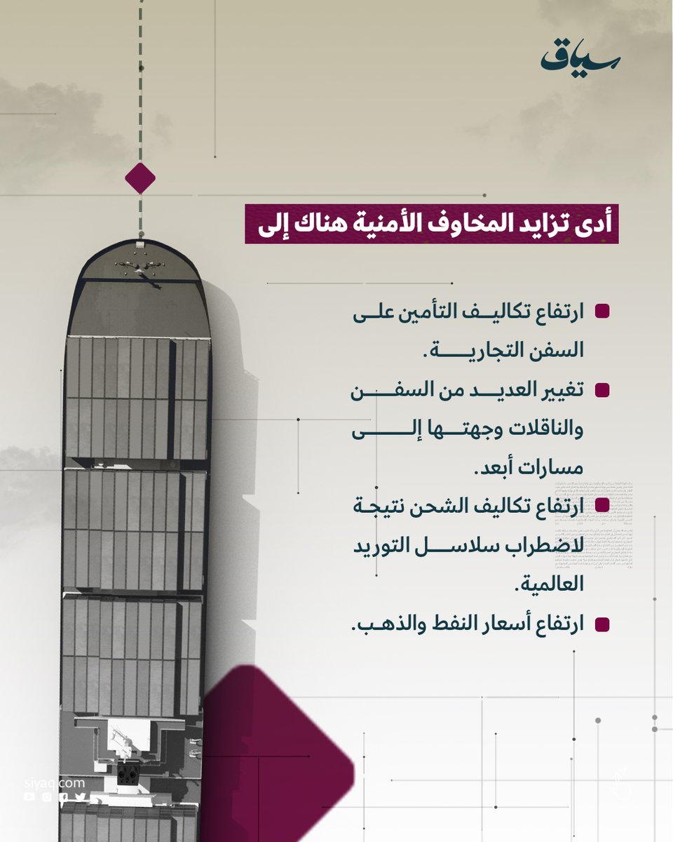 Siyaq_com's tweet photo. كيف أثرت الاضطرابات التي تشهدها منطقة البحر الأحمر على الاقتصاد العالمي الذي يأن تحت وطأة التضخم بسبب الحروب واختلال سلاسل الشحن العالمية؟

#غزة
#حرب_غزة
#اليمن
#مصر
#الولايات_المتحدة_الامريكية
#سياق
#نسرد_لك_المعنى https://t.co/40peemE9lL