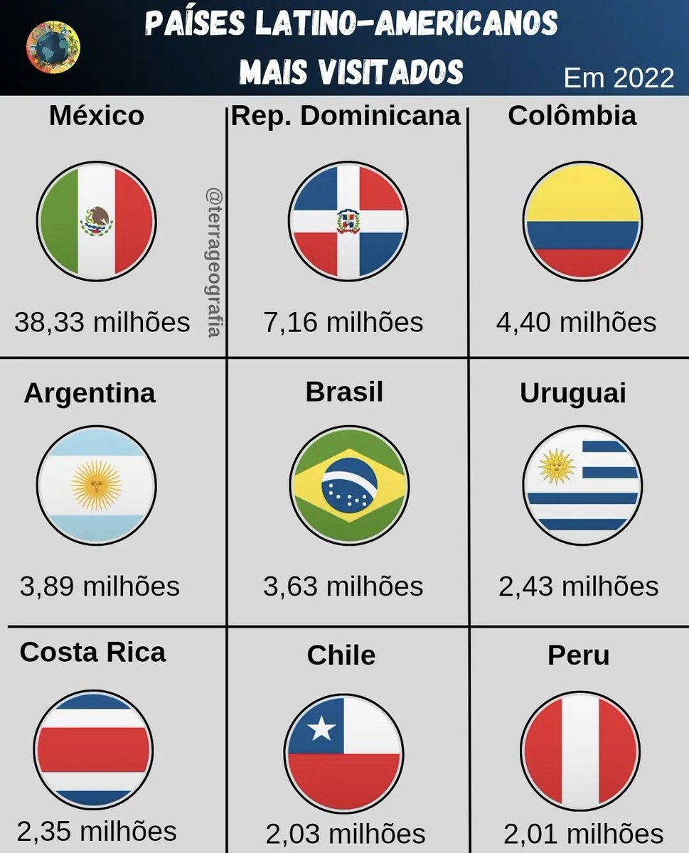 My Latin Life 🌴 tweet media