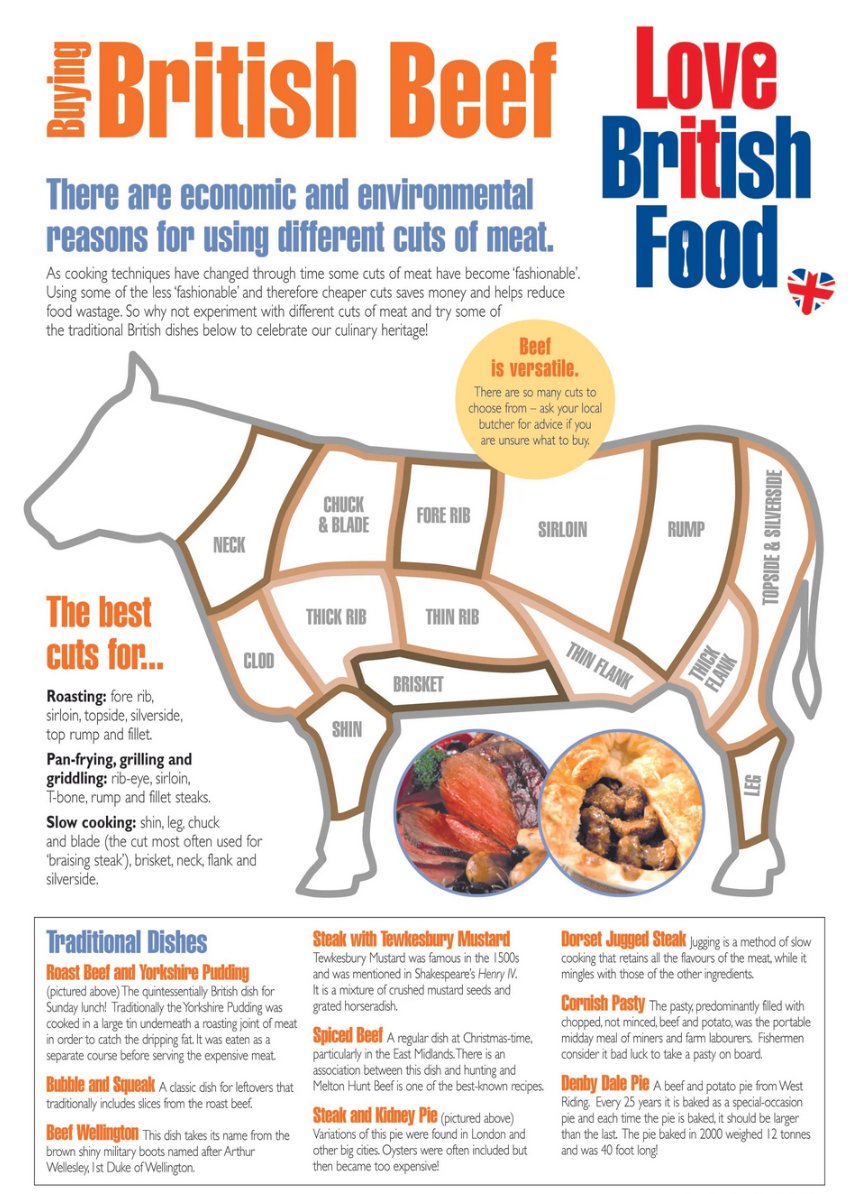 LoveBritishFood's tweet photo. Buying British Beef...

There are so many cuts to choose from – ask your local butcher for advice if you are unsure what to buy!🇬🇧 https://t.co/xAmFjlya1o