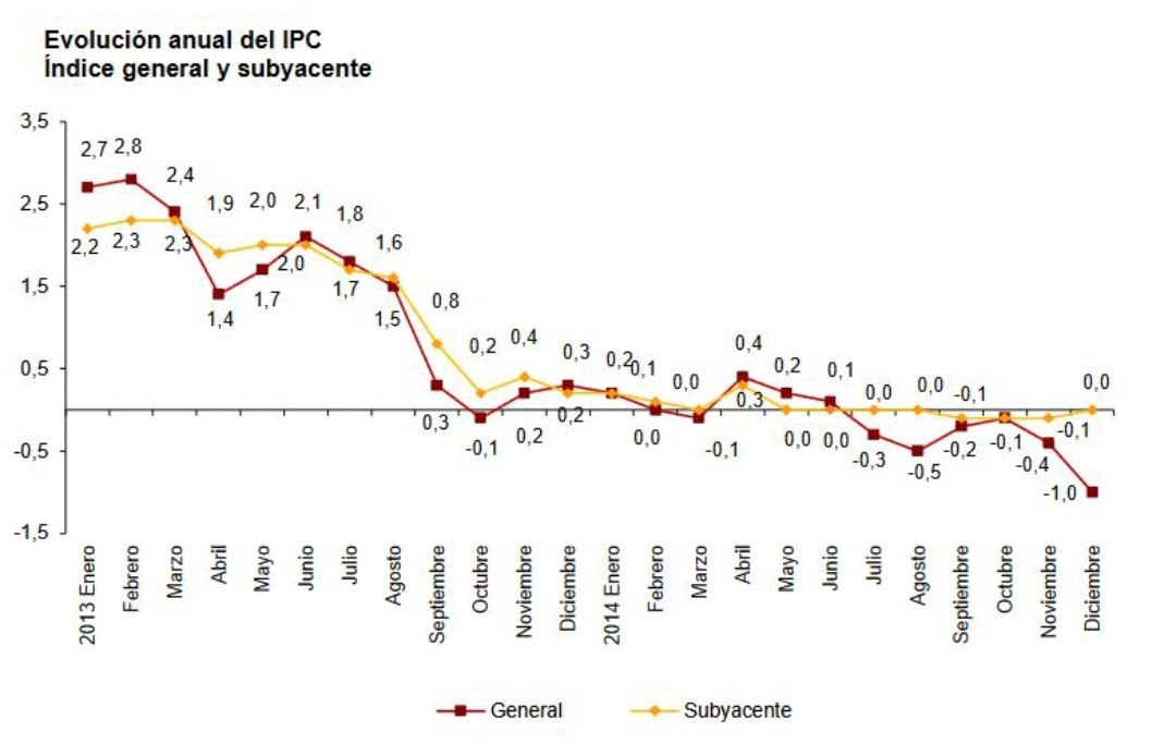 BryanM14937895's tweet photo. @Yolanda_Diaz_ Para ser ministra de trabajo y economía social, se le "olvida" exponer datos muy importantes al respecto...como por ejemplo este: https://t.co/264RCvrMbN
