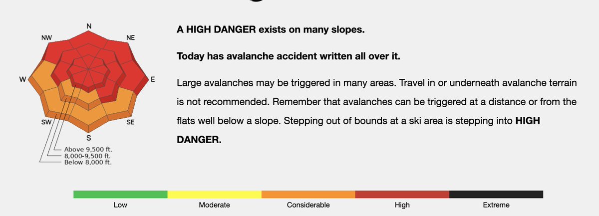 1/16/24 - High danger across much of the state.  Special Avalanche Bulletin issued. Press release out.