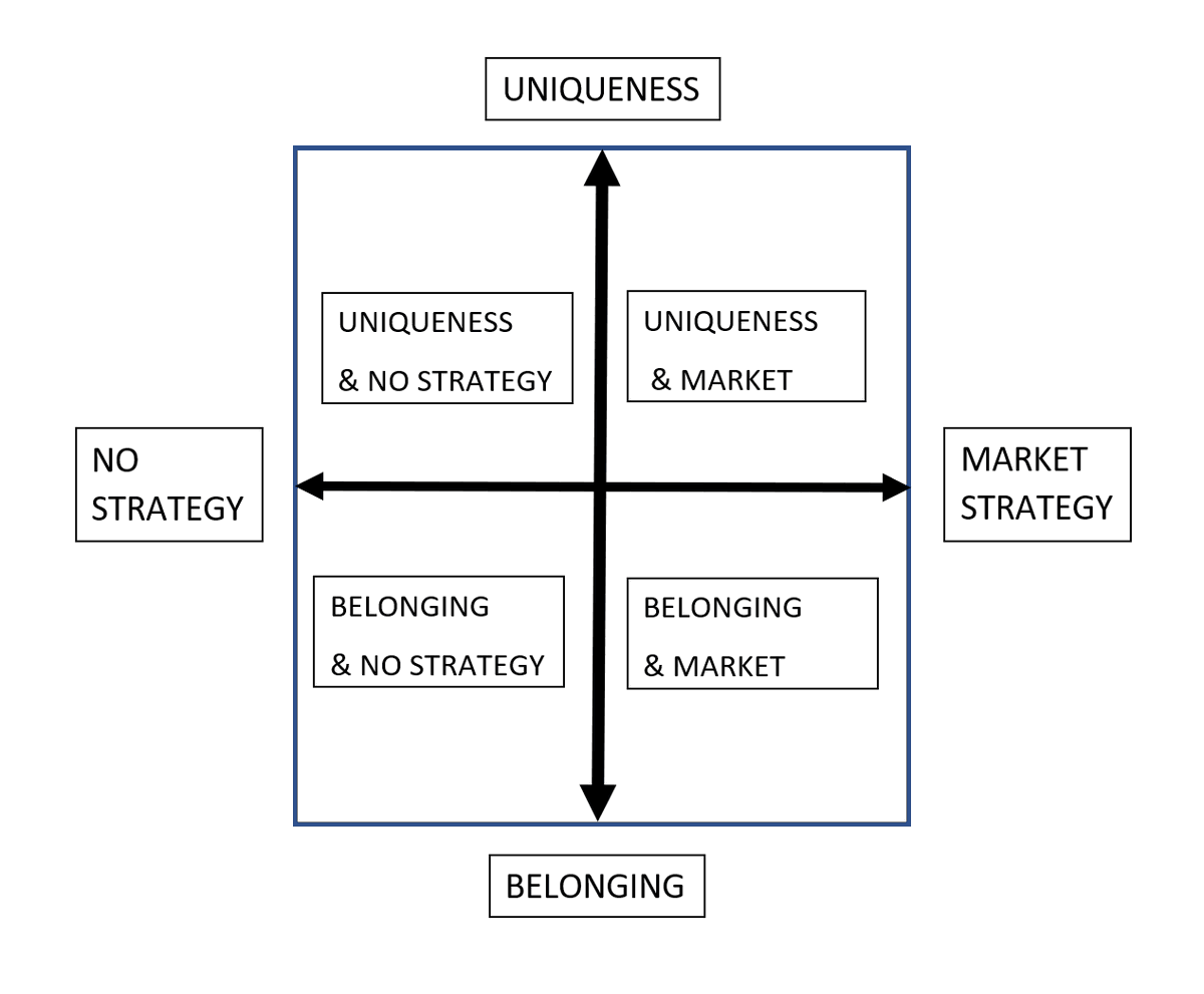 narcisvirtual's tweet photo. How do place features influence company names? Our research with tourist companies in three #Colombian  cities finds this out via a conceptual and empirical work. #branding #tourism #BusinessStrategy 

https://t.co/Y7Gn7K90uZ https://t.co/Y1VqQXBvty