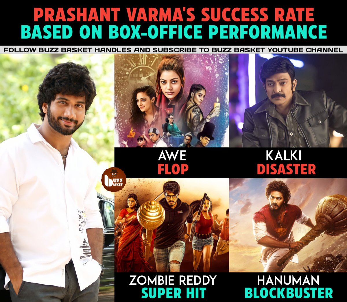#PrashanthVarma's success rate based on Box-office performance.

#KajalAggarwal #Awe #Kalki #TejaSajja #ZombieReddy #Hanuman #PrashantVarma