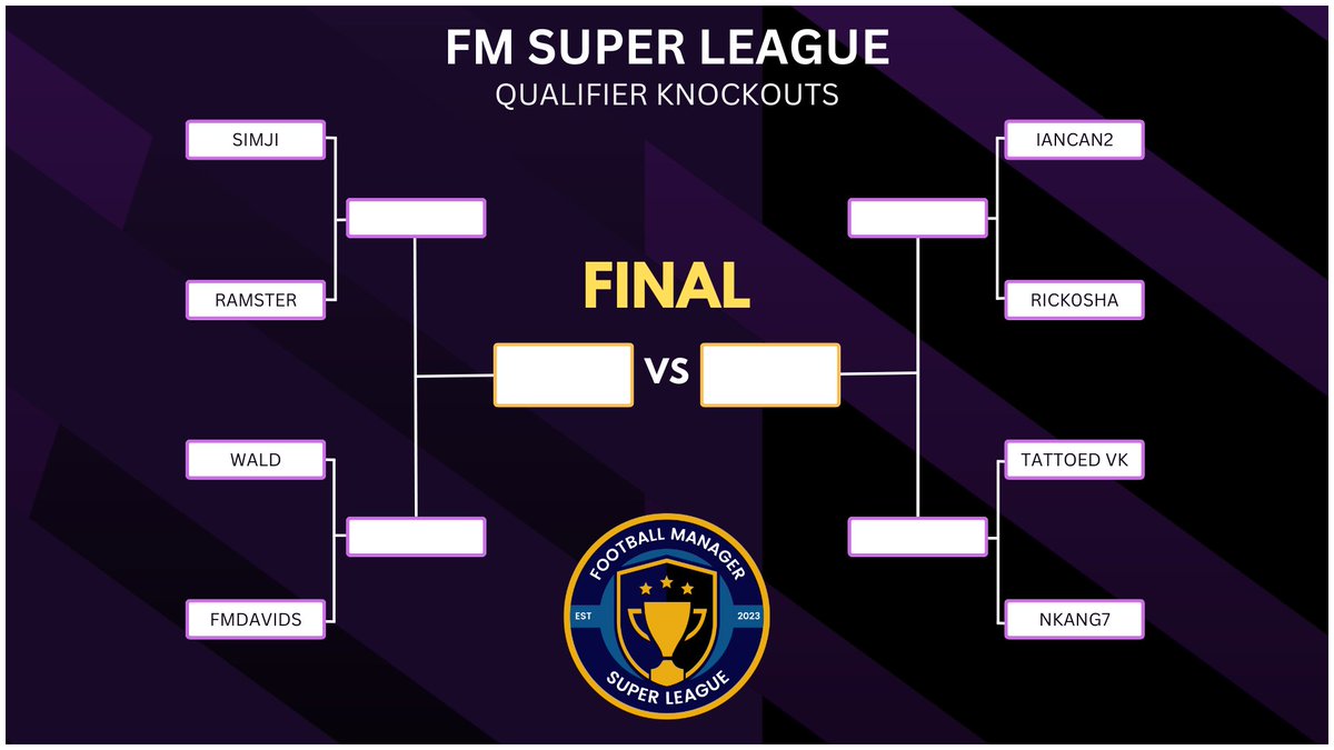 Welcome to the FMSL S1 Qualifiers:

Games will be taking place for the Quarter Finals over the next SEVEN DAYS! 

Normal Format: Two Legged Tie, World Pool, Unlimited Budget.

#FMSL #FMSuperLeague #FM24