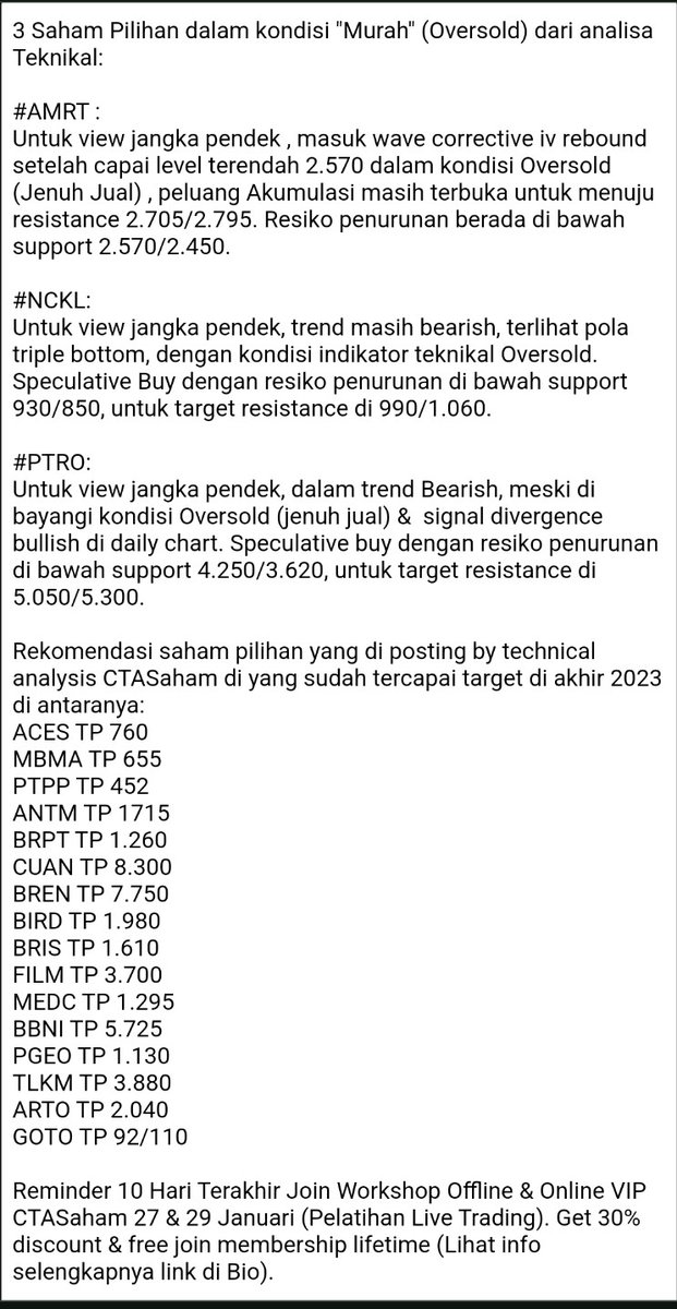 andri_zakarias's tweet image. 3 Saham #AMRT #NCKL #PTRO dalam kondisi "Murah" (Oversold) dari analisa Teknikal. 

#ctasaham
#saham
#fyp
#IDX
#analisateknikal
#sahammurah
#sahambreakout
#tradingsaham
#belajarsaham
#sahambagger
#oversold
#workshopctasaham
#elliottwavectasaham
#traderpemula
#investorpemula