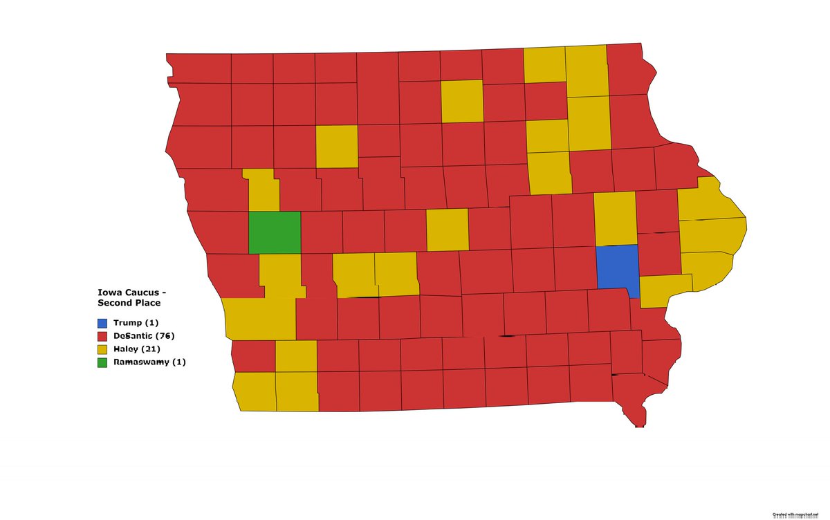 elections_stuff's tweet image. Iowa Caucus: Second Place

#IowaCaucuses #IowaCaucus #iowacaucus2024 #Trump #haley #desantis #news #usa #map #fact #gop